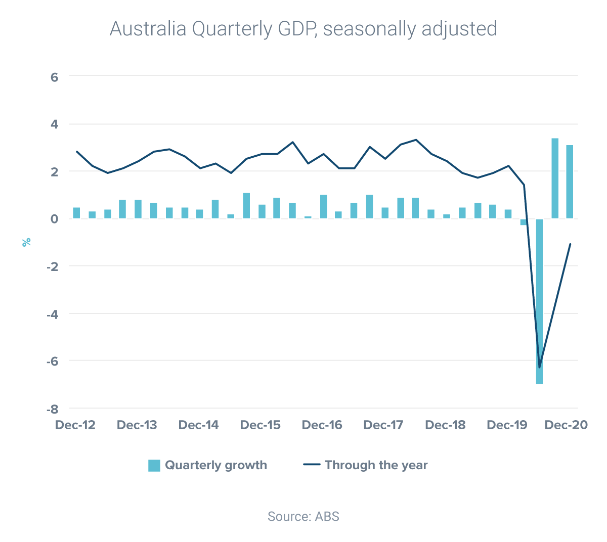 AUSTRALIA-SETS-ECONOMIC-GROWTH-RECORD